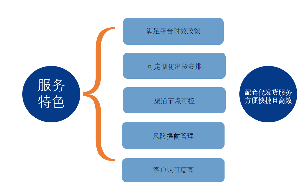 纯电池美国专线一件代发物流怎么走(图2)