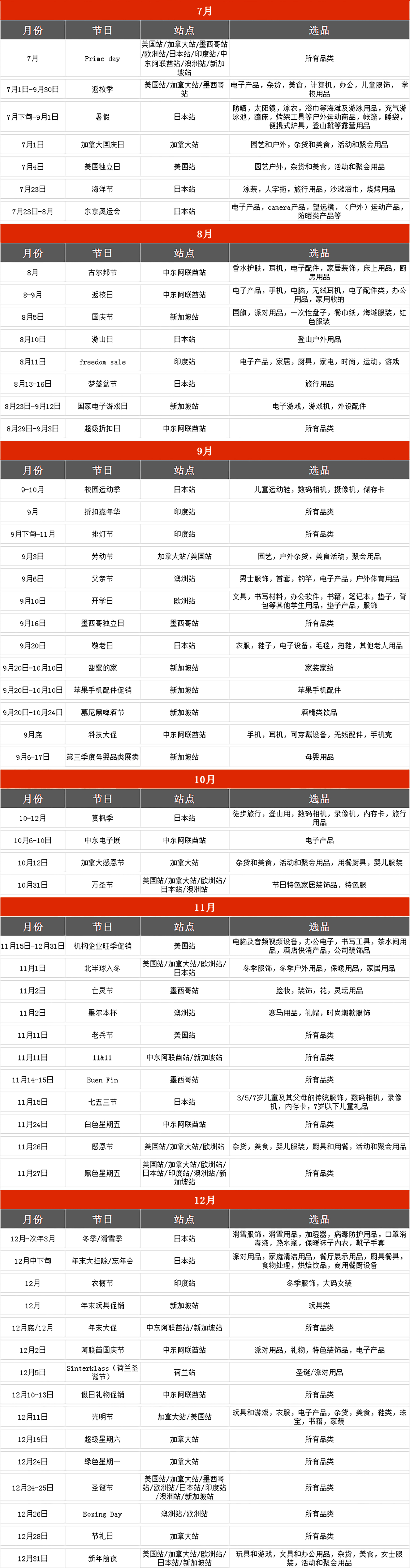 美国FBA海运快递包税